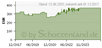 Preistrend fr KRAUSE Vielzweckleiter Stabilo (133755WH)