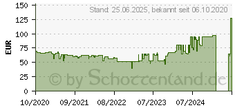 Preistrend fr Enermax MarbleBron 550W (EMB550AWT)