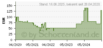 Preistrend fr EVGA B5 Serie 80+ Plus Bronze PC-Netzteile