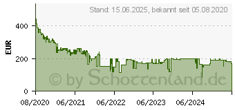 Preistrend fr Samsung Galaxy Watch 3 45mm