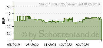 Preistrend fr WIHA slimBit VDE Wechselklingen-Set 6teilig SB2831B001 (43152)