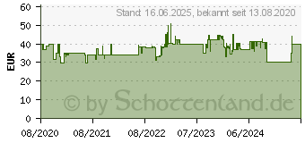 Preistrend fr SEVERIN Fondue FO2470, 4 Fonduegabeln, 1,4 l