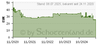 Preistrend fr EPSON 407 Tinte schwarz (C13T07U140)