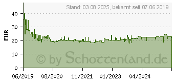 Preistrend fr BOSCH Lochsge mit Kegelsenker 68 mm (2608594268)