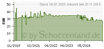 Preistrend für DIGITUS 6-fach Steckdosenleiste 19 Alu.,1HE,Schutzschalter (DN-95417)