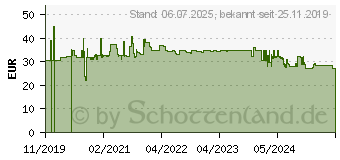 Preistrend fr DIGITUS 6-fach Steckdosenleiste 19 Alu.,1HE,Schutzschalter (DN-95417)