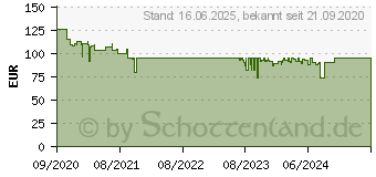 Preistrend fr CYBERLINK PowerDirector 19 Ultra + PhotoDirector 12 Ultra Duo (4718009203228)