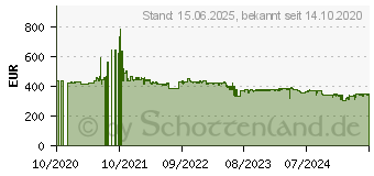 Preistrend fr Philips B-line 328B1 (328B1/00)