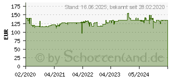 Preistrend fr EINHELL Akku-Rasenmher GE-CM 18/33 Li-ohne Akku ohne Ladegert (3413266)