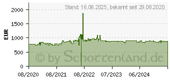 Preistrend fr Bosch KIS77AFE0