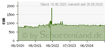 Preistrend fr BOSCH KIS77AFE0 Khlgefrierkombination in k.A. 306