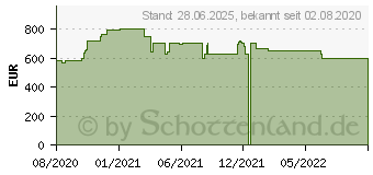 Preistrend fr HP 250 G7 (15S85ES)