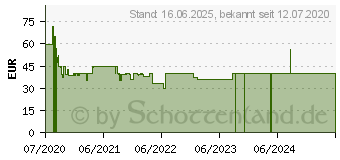 Preistrend fr BRAUN BT5060 Bartschneider, Haarschneider abwaschbar Schwarz, Silber