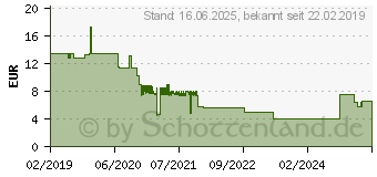 Preistrend fr TERRATEC Connect C600 (272989)