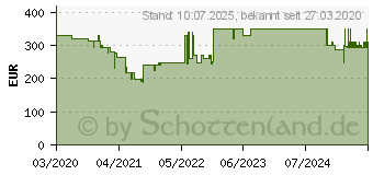 Preistrend fr HECO Ambient 44 F weiss On-Wall-Lautsprecher Wei 140 W 62 Hz - 42500 Hz 1 St. (D1367042)