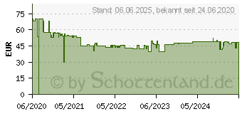 Preistrend fr TERRATEC ChargeAIR, Induktive Ladestation, Schwarz (326444)