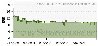 Preistrend fr KOSMOS Spiel, Exit - Der verwunschene Wald , Made in Germany 24773520 (695149)