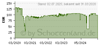 Preistrend fr DURABLE 172502 Bodenmarkierungsband Duraline Strong 1.2mm Wei 1 St. (L x B) 30m x 50mm