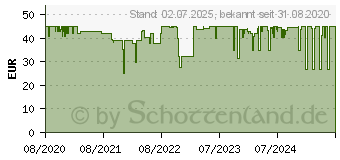 Preistrend fr ARLO Essential Solar Panel Schwarz (VMA3600B-10000S)