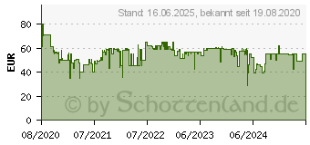 Preistrend fr BEURER HD 75 Cosy Nordic Wrmezudecke (421.03)