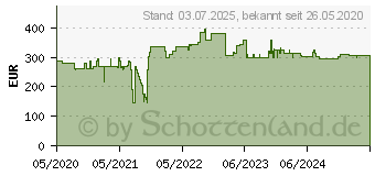 Preistrend fr MANHATTAN 179768 - Barcodescanner, 2D, Bluetooth, 250 mm