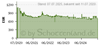 Preistrend fr DELONGHI De Longhi Kaffeevollautomat PrimaDonna Class Ecam 550.65.SB, schwarz