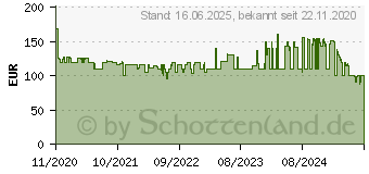 Preistrend fr NETGEAR RAX10 4-Stream WiFi 6 Router AX1800 (RAX10-100EUS)