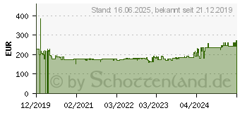 Preistrend fr BOSCH Rasenmher UniversalRotak 550, 1300 W (06008B9105)