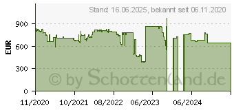 Preistrend fr 3.84TB KIOXIA CD6-R Read-intensive ESSD