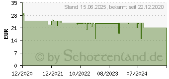 Preistrend fr Xilence XC229 ARGB Turm-Khler (M403PRO.W.ARGB)