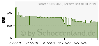 Preistrend fr TRENDnet TK-232DV