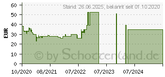 Preistrend fr PANASONIC RZ-NJ320BE-K schwarz