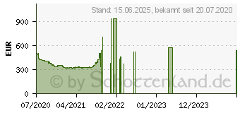 Preistrend fr Intel Core i9-9900K Box R0/P0-Stepping (BX806849900K)