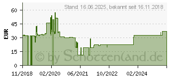 Preistrend fr GOOBAY 67178 - Multischalter, 5 / 8, passiv