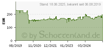 Preistrend fr ZEBRA ZD220 USB Etikettendrucker (ZD22042-D0EG00EZ)