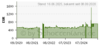 Preistrend fr SIEMENS SN53HS60AE Geschirrspler (teilintegrierbar, 598 mm breit, 44 dB (A), A++)