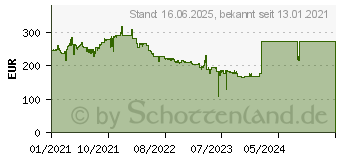 Preistrend fr Acer B7 B277Dbmiprczx (UM.HB7EE.D01)