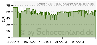 Preistrend fr BOSCH Multifunktionswerkzeug Lite (7760-15) + Zubehr (F0137760JA)