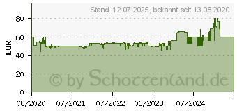 Preistrend fr SEVERIN 2373 Raclette 8 Pfnnchen, Antihaftbeschichtung, Grillfunktion RG 2373