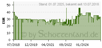 Preistrend fr TECHNISAT Viola 2 Radio (Digitalradio (DAB), UKW mit RDS, 1 W) (0000/3906)