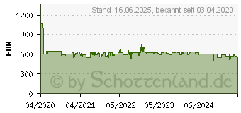 Preistrend fr SIEMENS KG36EALCA Khlgefrierkombination (A+++, 161 kWh/Jahr, 1860 mm hoch, inox-look)