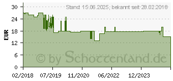 Preistrend fr KOPP 233602000 Steckdosenleiste mit Schalter 5fach Wei Schutzkontakt 1St.