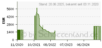 Preistrend fr KFA2 / GALAX GeForce RTX 3090 SG 1-Click OC (39NSM5MD1GNK)