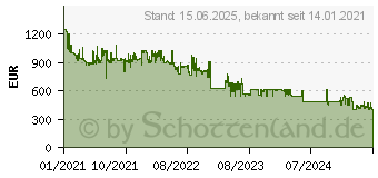 Preistrend fr Samsung Galaxy S21 Ultra 5G