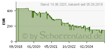 Preistrend fr BEURER LR 500 Luftreiniger wei (660.13) (66013)