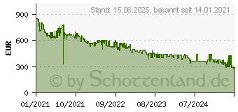 Preistrend fr Samsung Galaxy S21 5G