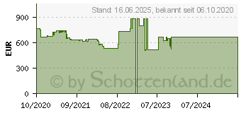 Preistrend fr Lenovo ThinkBook 15 G2 ARE