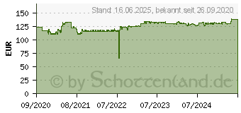 Preistrend fr Lexmark Rckgabe-Toner B342X00 schwarz