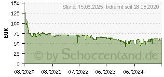 Preistrend fr MAKITA Werkzeug-Set 120-tlg. (E-06616)