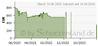 Preistrend fr Samsung Crystal UHD 4K TU7199 (2020) (GU58TU7199UXZG)